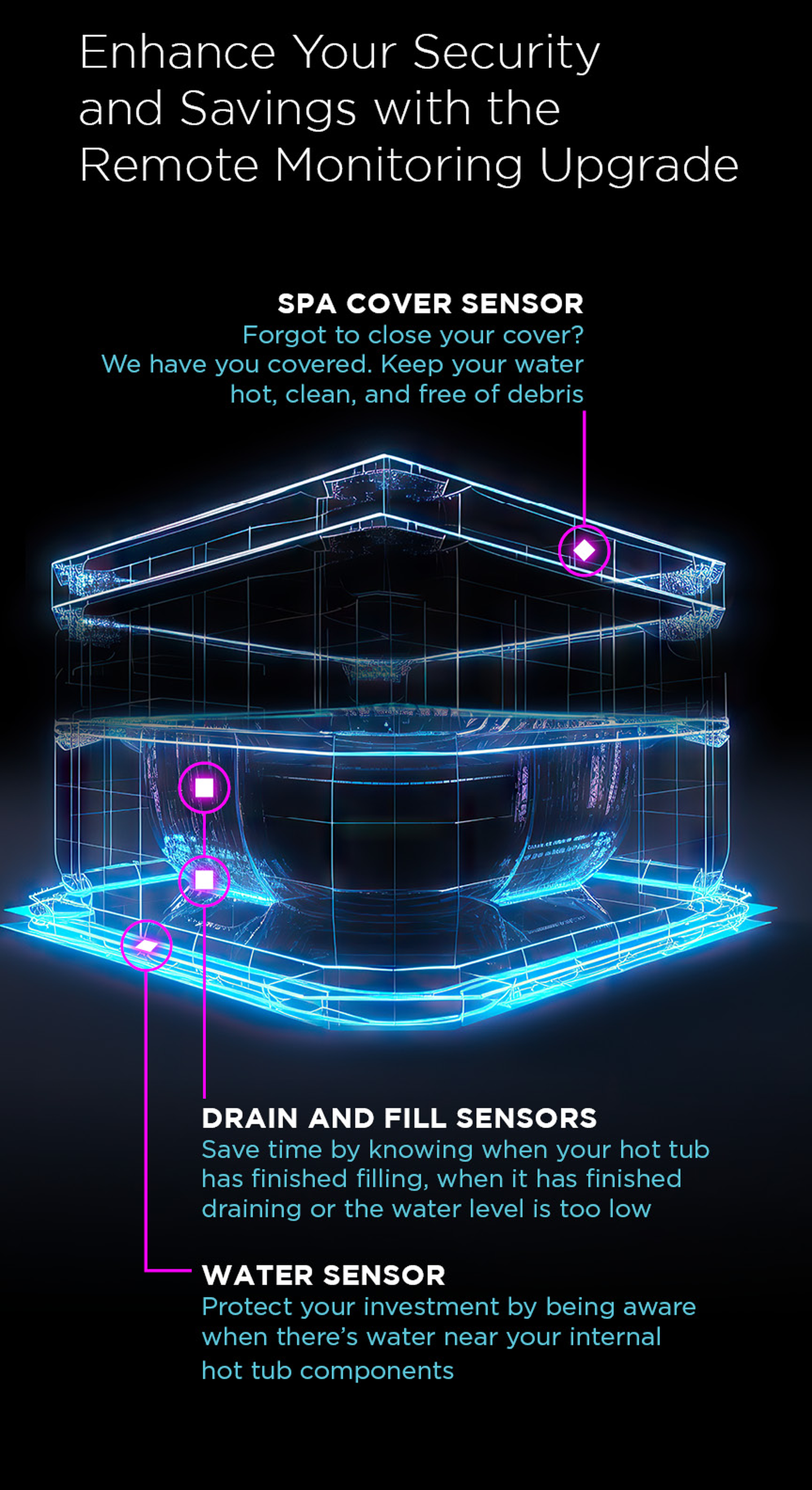 sensors