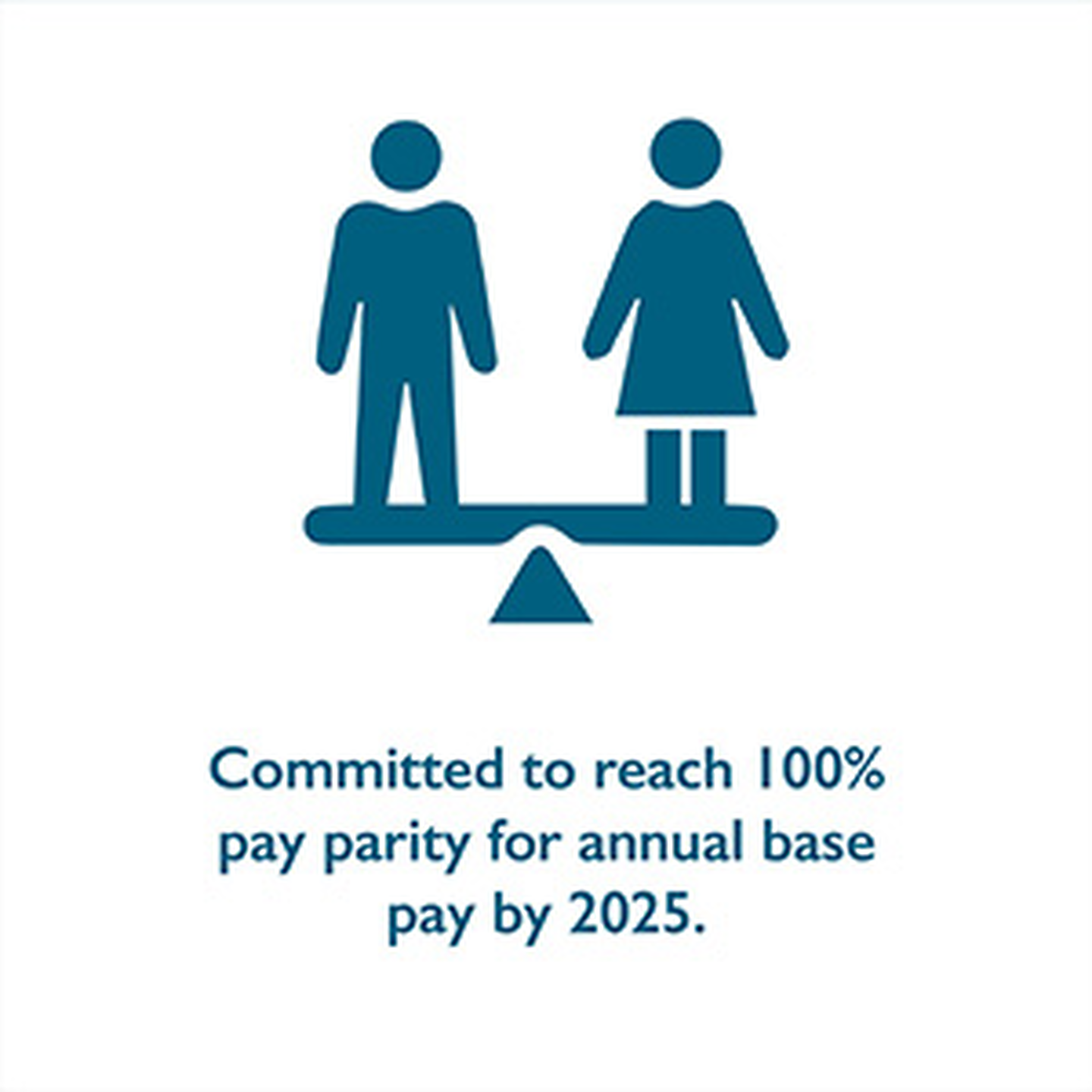 Pay Parity