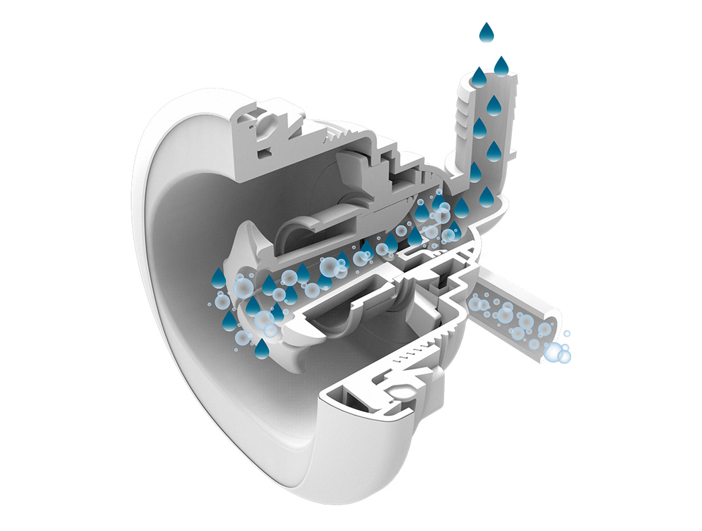 Performance-engineered Plumbing