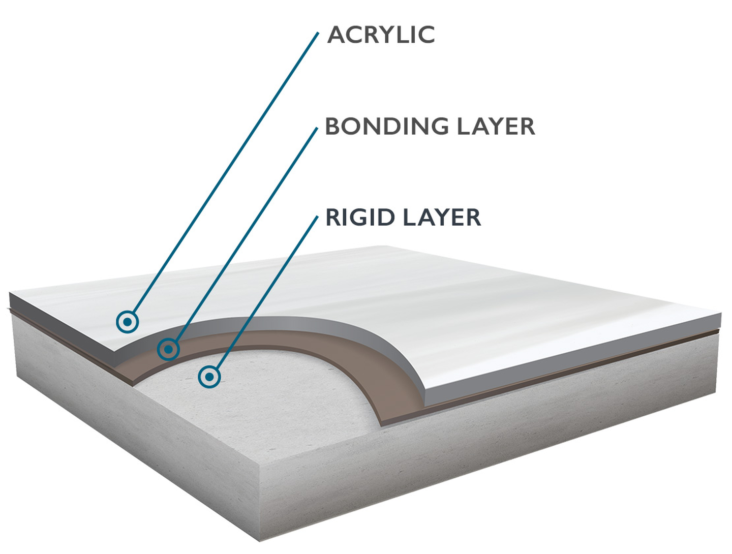 ProFusion&trade; Shell