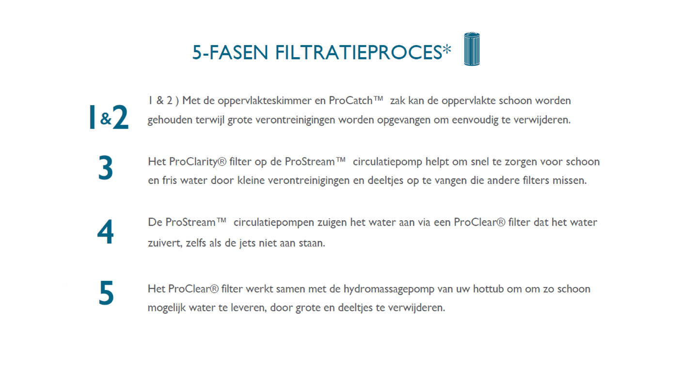 5 stage filtration process
